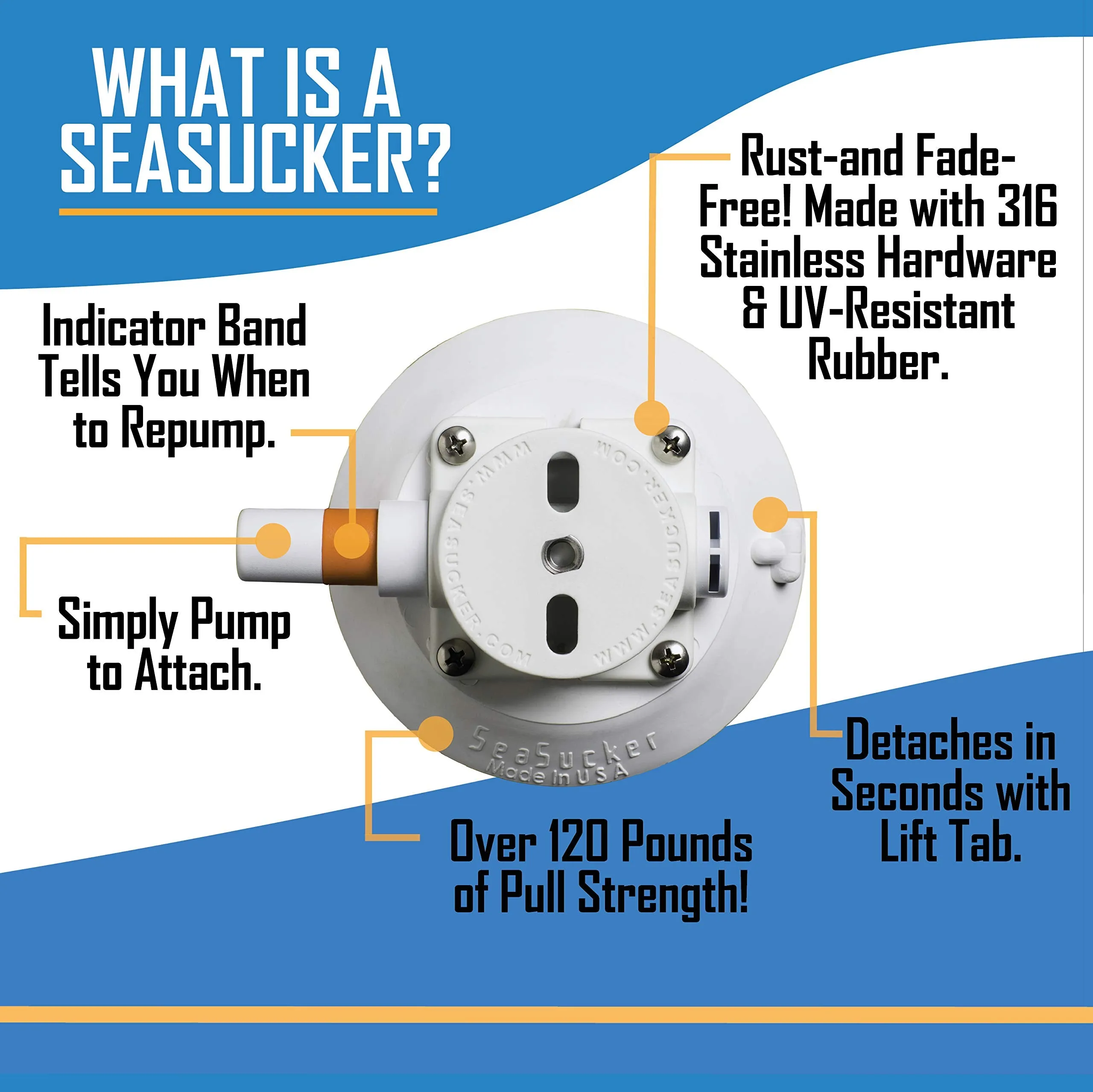 SeaSucker Horizontal Rod Holder